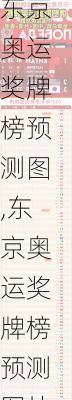 东京奥运奖牌榜预测图,东京奥运奖牌榜预测图片