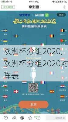 欧洲杯分组2020,欧洲杯分组2020对阵表