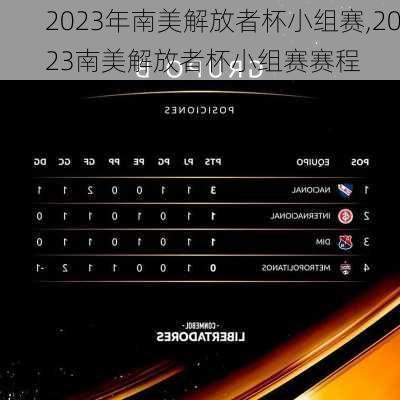 2023年南美解放者杯小组赛,2023南美解放者杯小组赛赛程