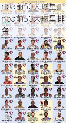 nba前50大球星,nba前50大球星排名