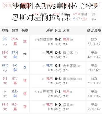 沙佩科恩斯vs塞阿拉,沙佩科恩斯对塞阿拉结果