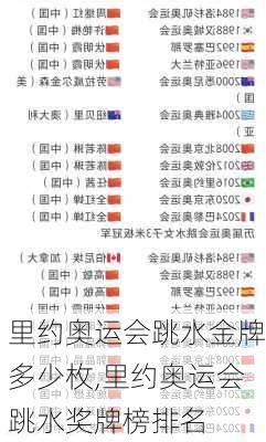 里约奥运会跳水金牌多少枚,里约奥运会跳水奖牌榜排名
