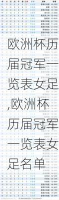 欧洲杯历届冠军一览表女足,欧洲杯历届冠军一览表女足名单