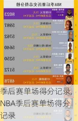 季后赛单场得分记录,NBA季后赛单场得分记录