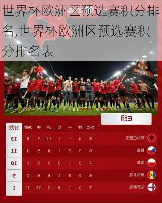 世界杯欧洲区预选赛积分排名,世界杯欧洲区预选赛积分排名表