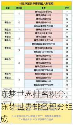 陈梦世界排名积分,陈梦世界排名积分组成