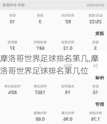 摩洛哥世界足球排名第几,摩洛哥世界足球排名第几位