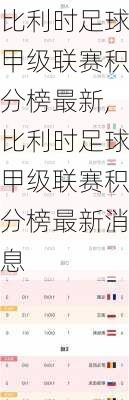 比利时足球甲级联赛积分榜最新,比利时足球甲级联赛积分榜最新消息