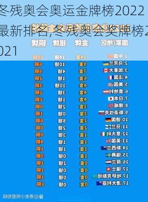 冬残奥会奥运金牌榜2022最新排名,冬残奥会奖牌榜2021
