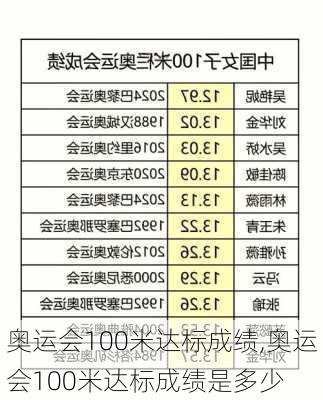 奥运会100米达标成绩,奥运会100米达标成绩是多少