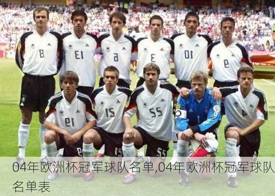 04年欧洲杯冠军球队名单,04年欧洲杯冠军球队名单表