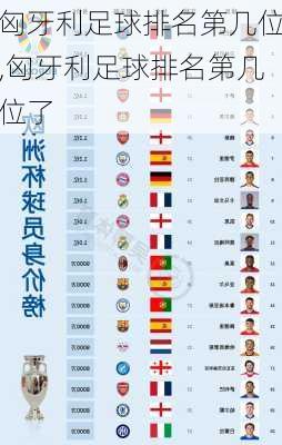 匈牙利足球排名第几位,匈牙利足球排名第几位了