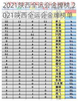 2021陕西全运会金牌榜,2021陕西全运会金牌榜单