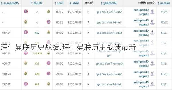 拜仁曼联历史战绩,拜仁曼联历史战绩最新