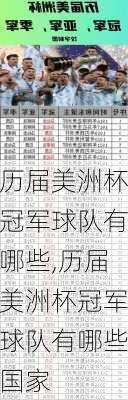 历届美洲杯冠军球队有哪些,历届美洲杯冠军球队有哪些国家