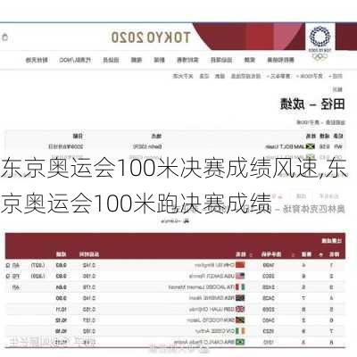 东京奥运会100米决赛成绩风速,东京奥运会100米跑决赛成绩