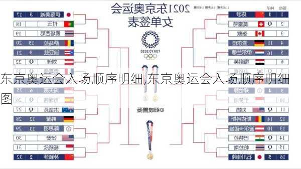 东京奥运会入场顺序明细,东京奥运会入场顺序明细图