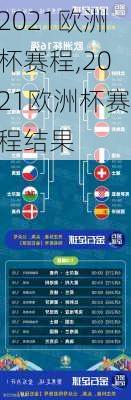 2021欧洲杯赛程,2021欧洲杯赛程结果