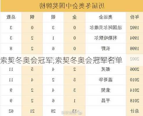 索契冬奥会冠军,索契冬奥会冠军名单