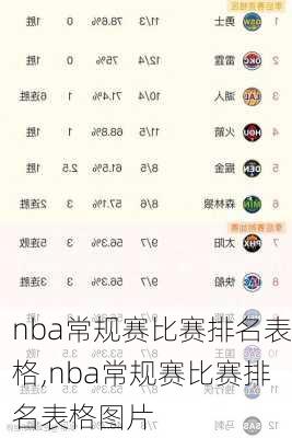 nba常规赛比赛排名表格,nba常规赛比赛排名表格图片