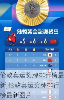 伦敦奥运奖牌排行榜最新,伦敦奥运奖牌排行榜最新图片