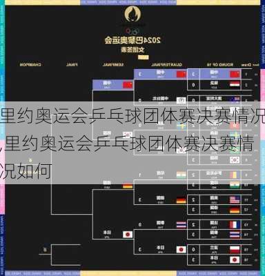里约奥运会乒乓球团体赛决赛情况,里约奥运会乒乓球团体赛决赛情况如何