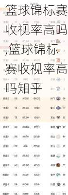 篮球锦标赛收视率高吗,篮球锦标赛收视率高吗知乎