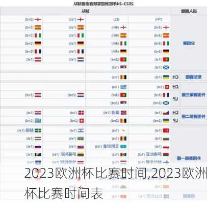 2023欧洲杯比赛时间,2023欧洲杯比赛时间表