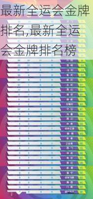 最新全运会金牌排名,最新全运会金牌排名榜