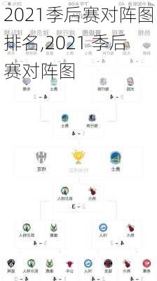 2021季后赛对阵图排名,2021 季后赛对阵图