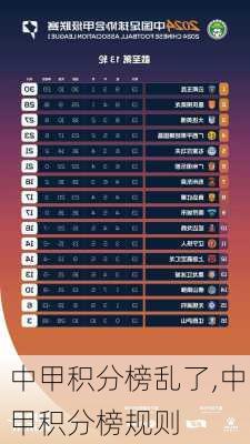 中甲积分榜乱了,中甲积分榜规则