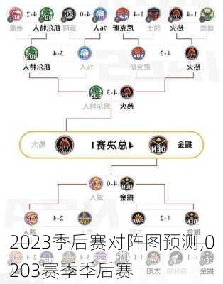 2023季后赛对阵图预测,0203赛季季后赛