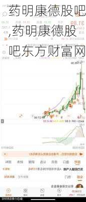药明康德股吧,药明康德股吧东方财富网