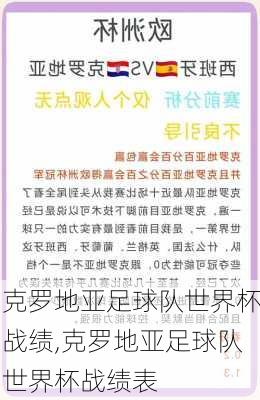 克罗地亚足球队世界杯战绩,克罗地亚足球队世界杯战绩表