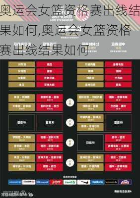 奥运会女篮资格赛出线结果如何,奥运会女篮资格赛出线结果如何