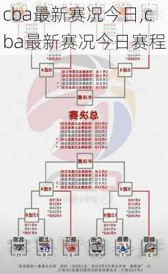 cba最新赛况今日,cba最新赛况今日赛程