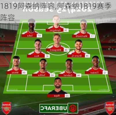 1819阿森纳阵容,阿森纳1819赛季阵容