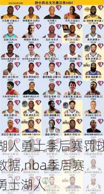 湖人勇士季后赛罚球数据,nba季后赛勇士湖人