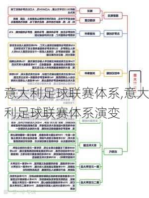 意大利足球联赛体系,意大利足球联赛体系演变