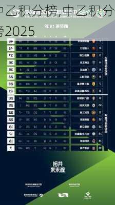 中乙积分榜,中乙积分榜2025