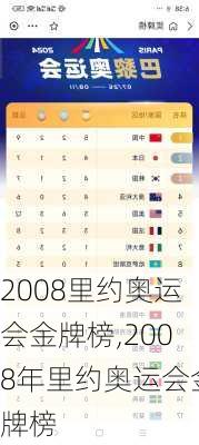 2008里约奥运会金牌榜,2008年里约奥运会金牌榜