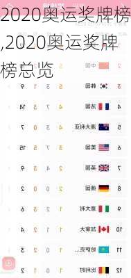 2020奥运奖牌榜,2020奥运奖牌榜总览