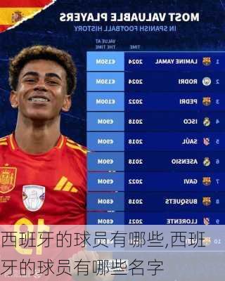 西班牙的球员有哪些,西班牙的球员有哪些名字