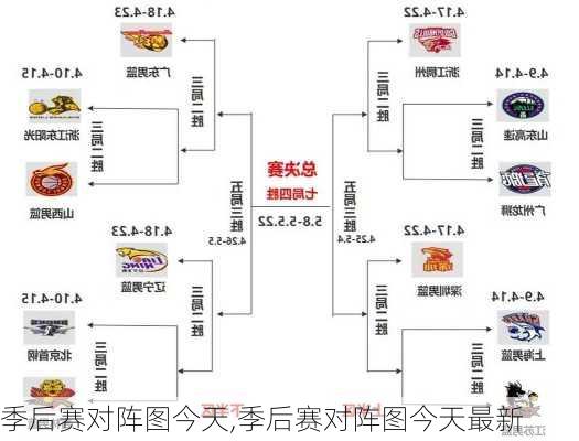 季后赛对阵图今天,季后赛对阵图今天最新
