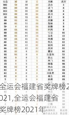 全运会福建省奖牌榜2021,全运会福建省奖牌榜2021年