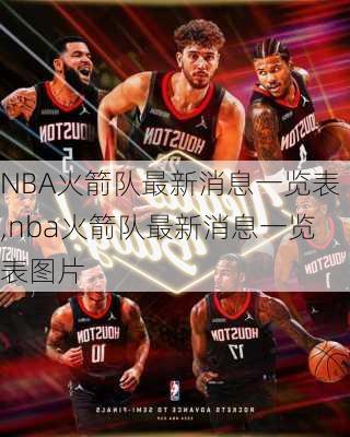 NBA火箭队最新消息一览表,nba火箭队最新消息一览表图片