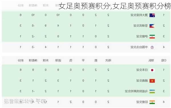 女足奥预赛积分,女足奥预赛积分榜