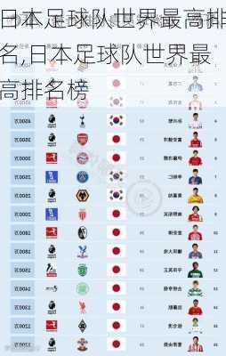 日本足球队世界最高排名,日本足球队世界最高排名榜