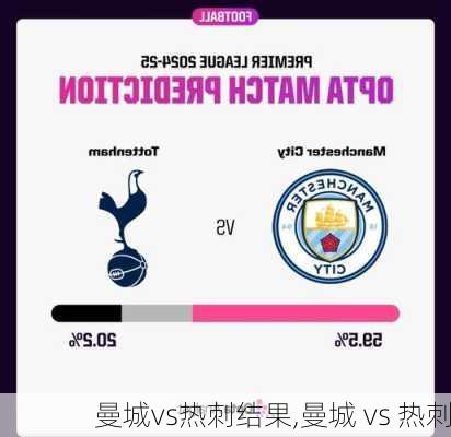 曼城vs热刺结果,曼城 vs 热刺