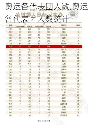 奥运各代表团人数,奥运各代表团人数统计